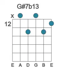 Guitar voicing #1 of the G# 7b13 chord